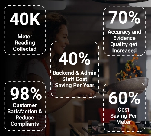 kensystem-statistics